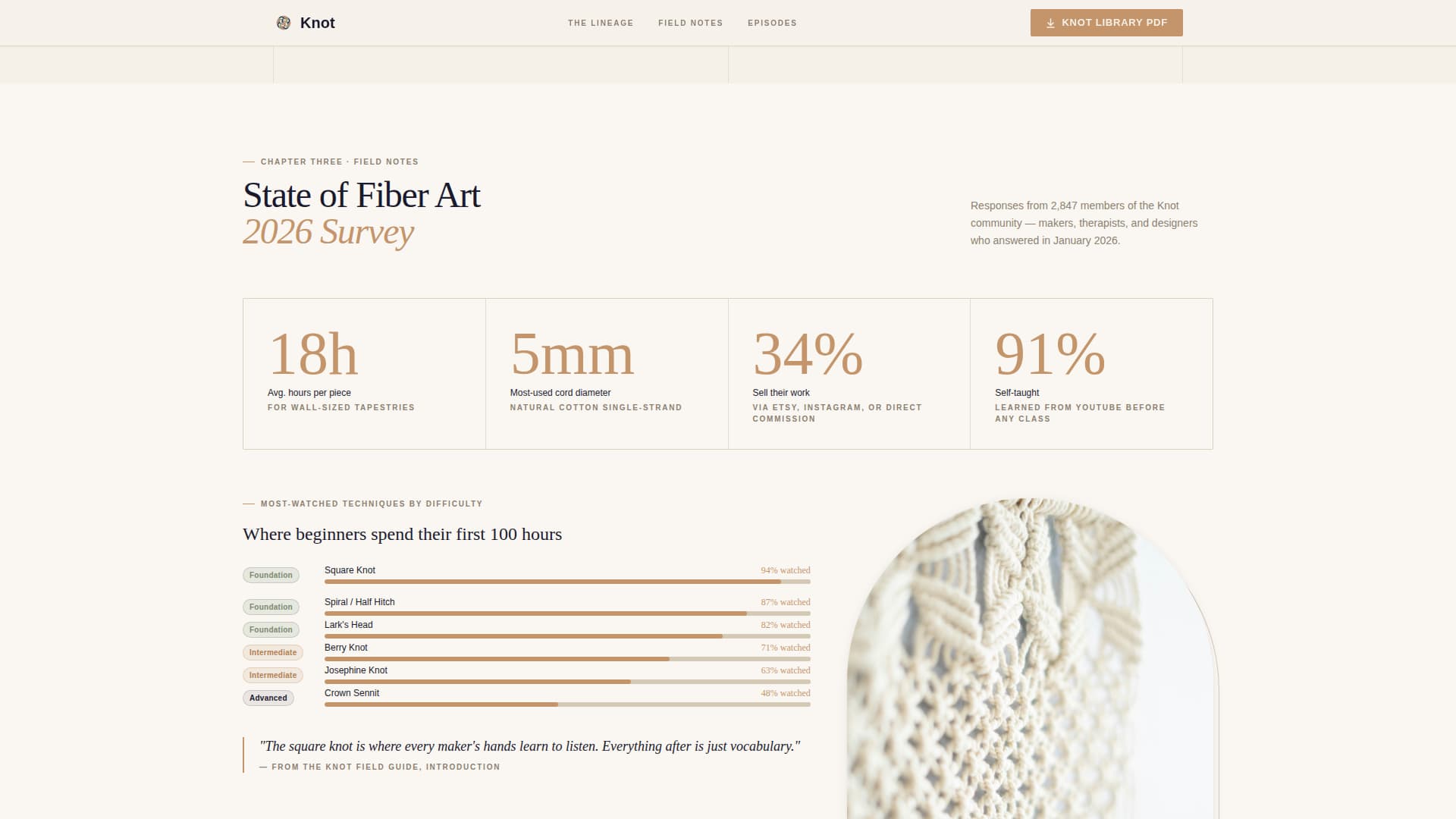 Macramé & Fiber Art Content Booking Website Template