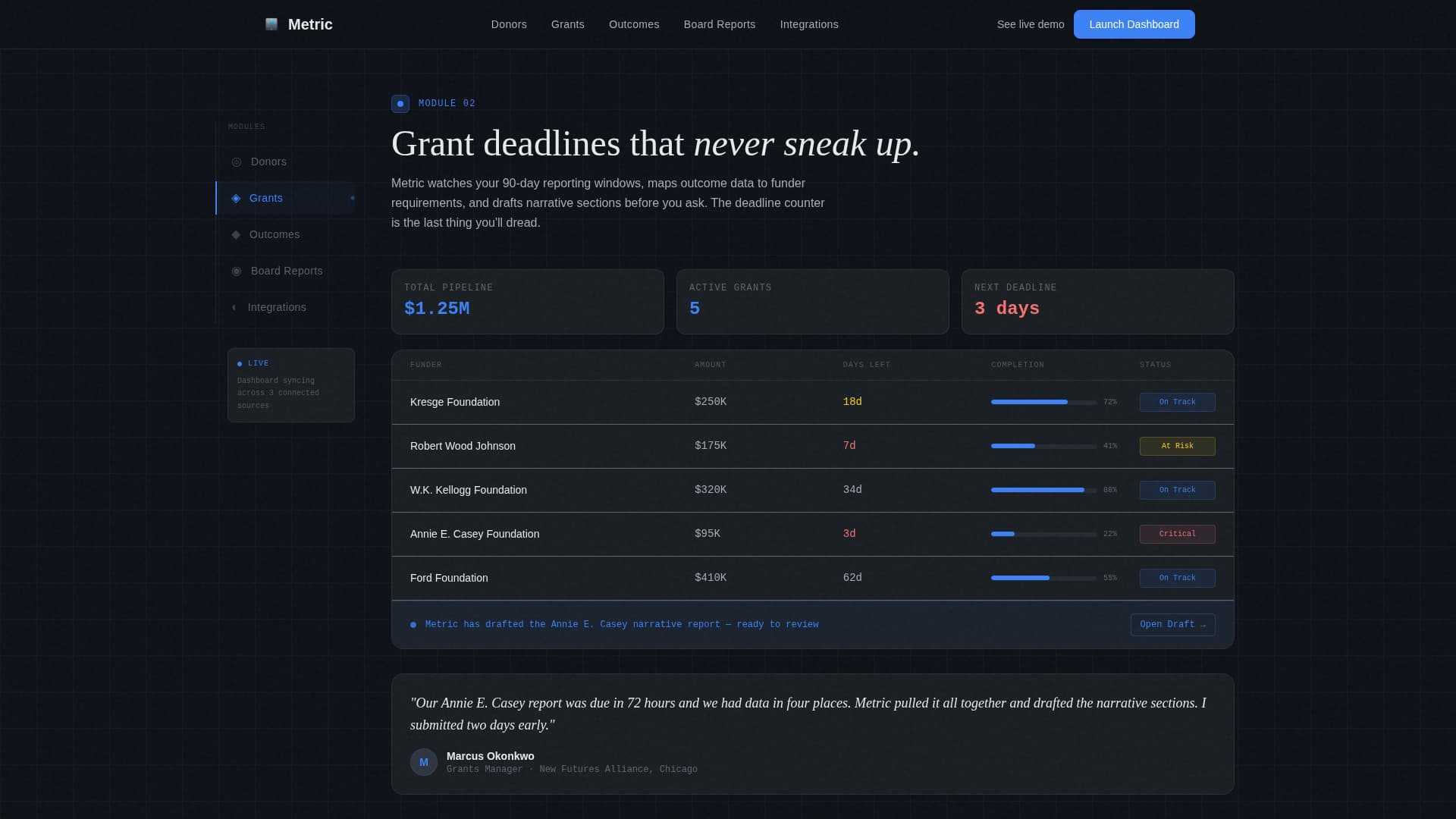 Nonprofit Software & SaaS Cost Calculator Website Template
