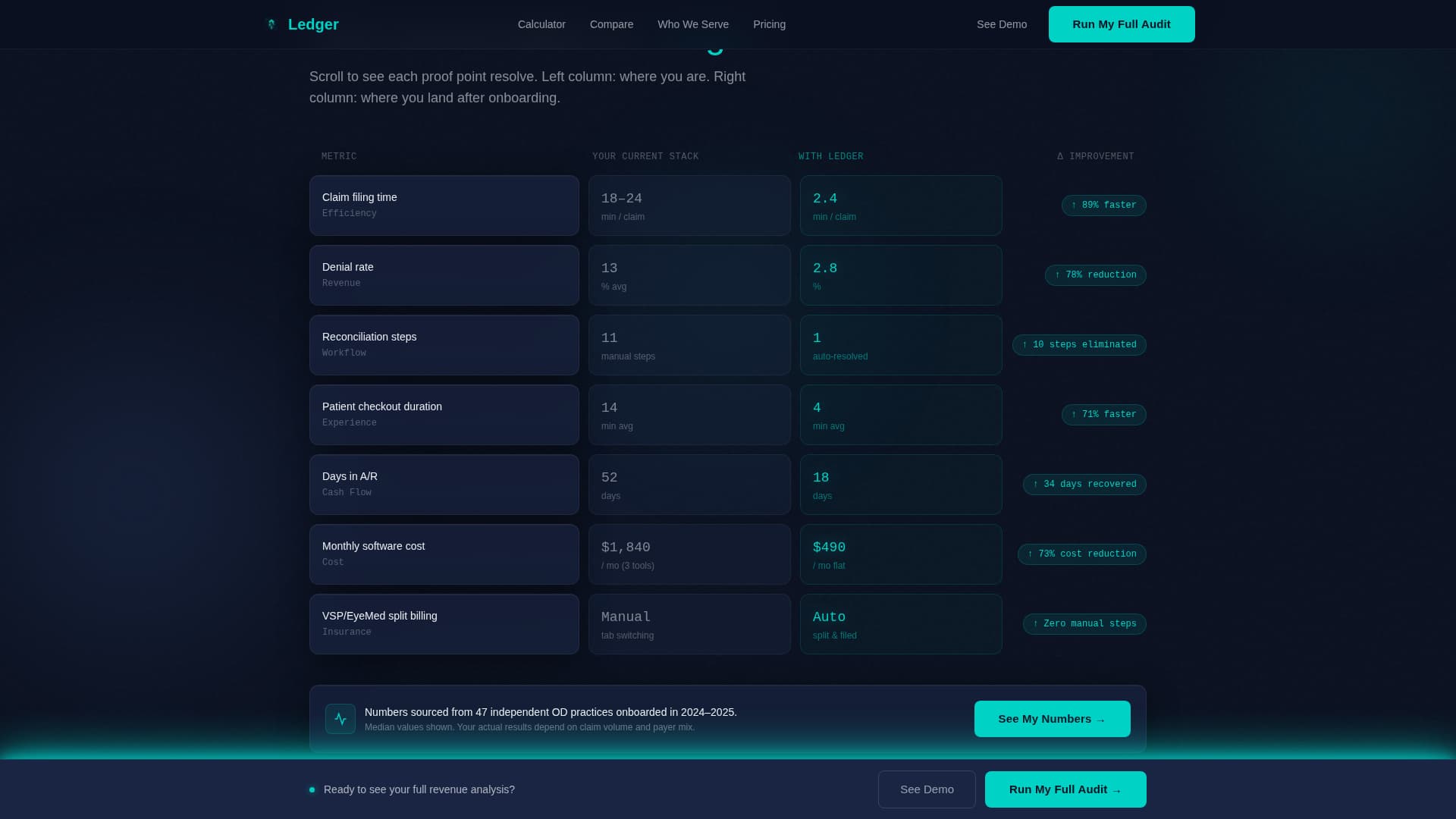 Optometry Software Cost Calculator Website Template
