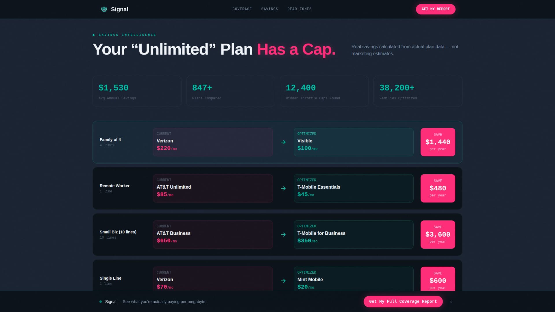 Telecommunications Software & SaaS Professional Website Template