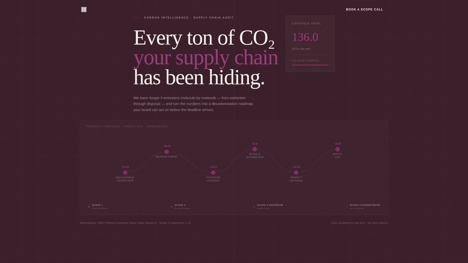 Environmental Consulting Booking Website Template