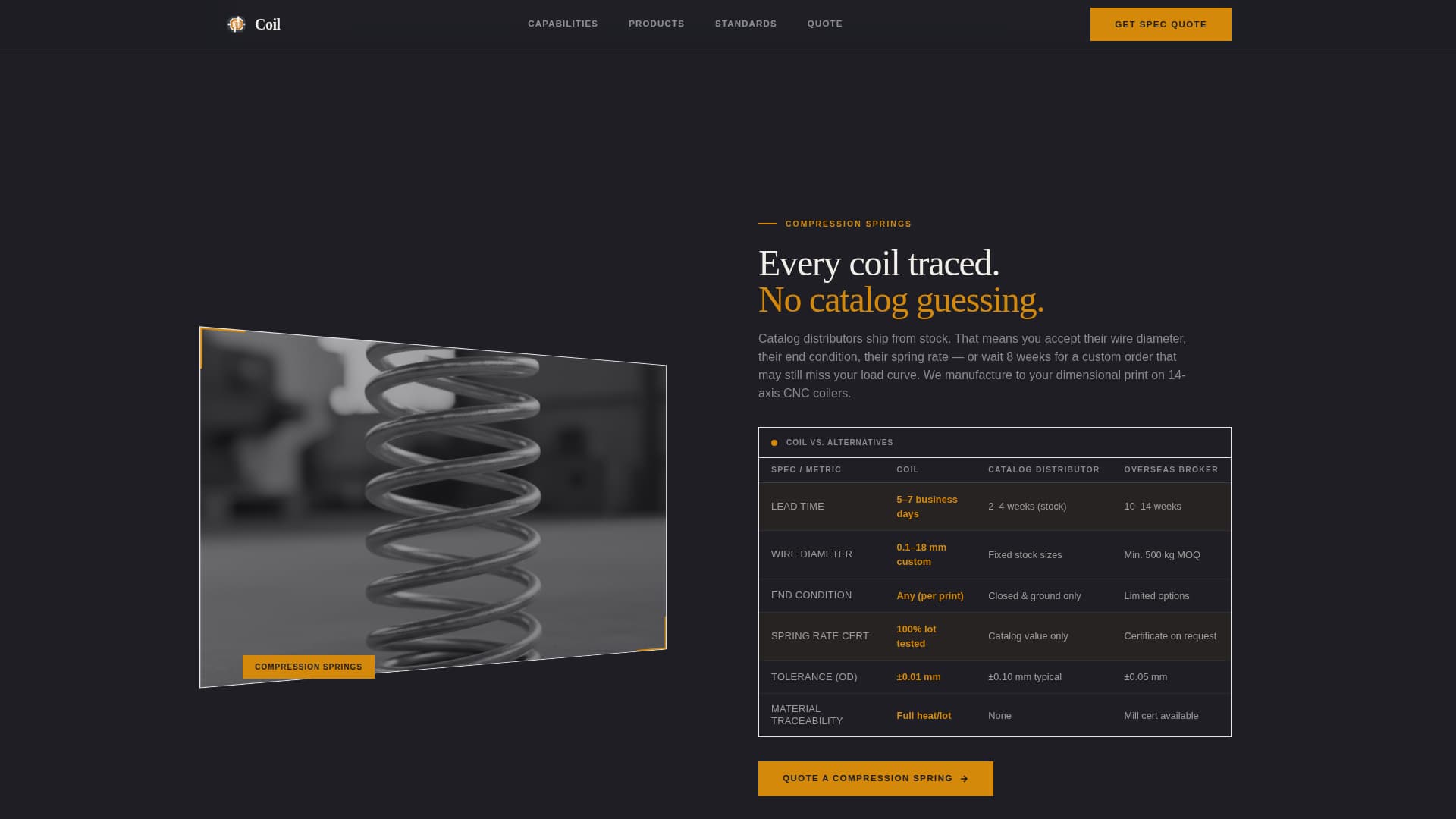 Coil - Precision Springmanufacturer Landing Page Template