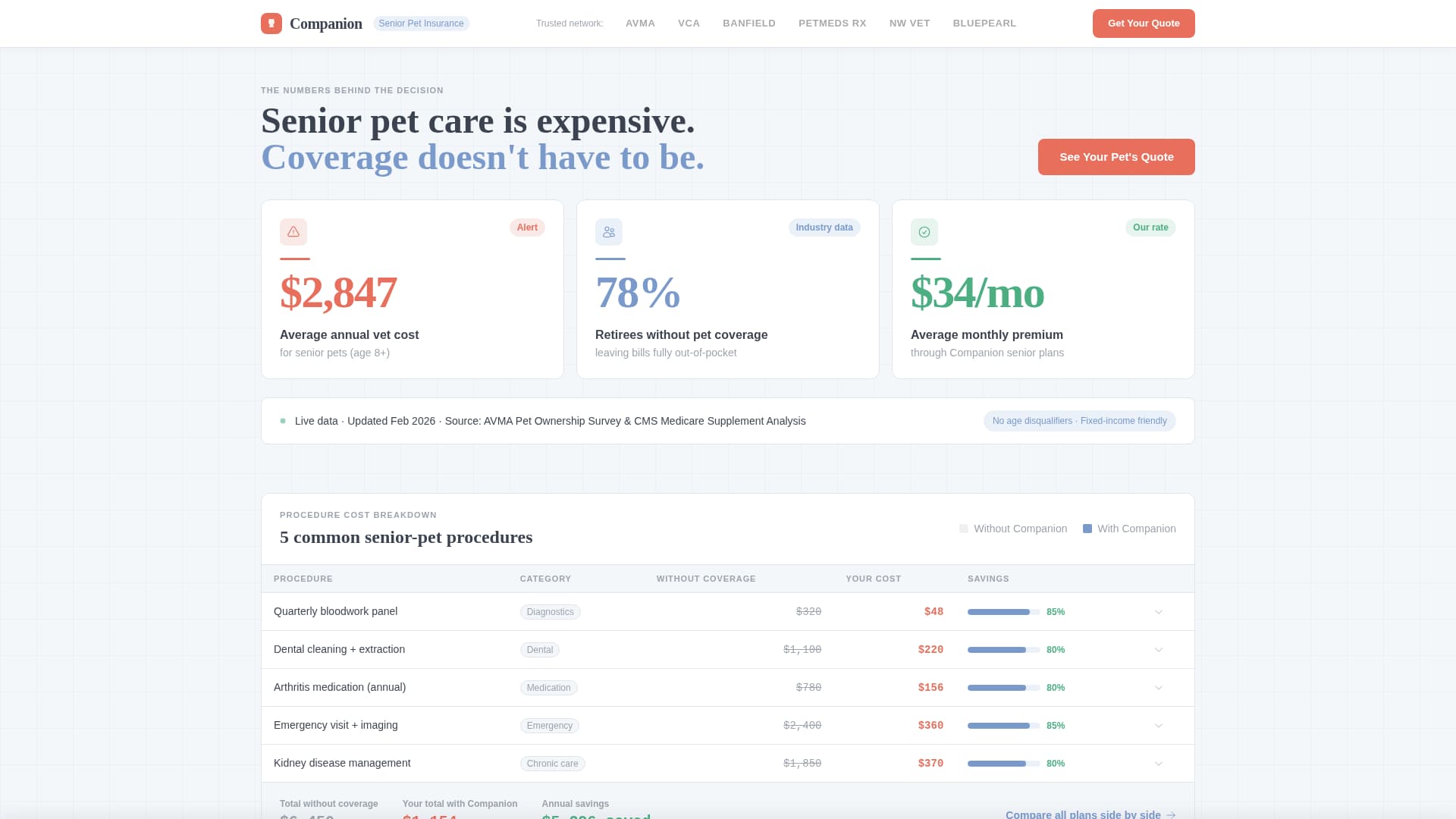 Retiree Insurance Professional Website Template