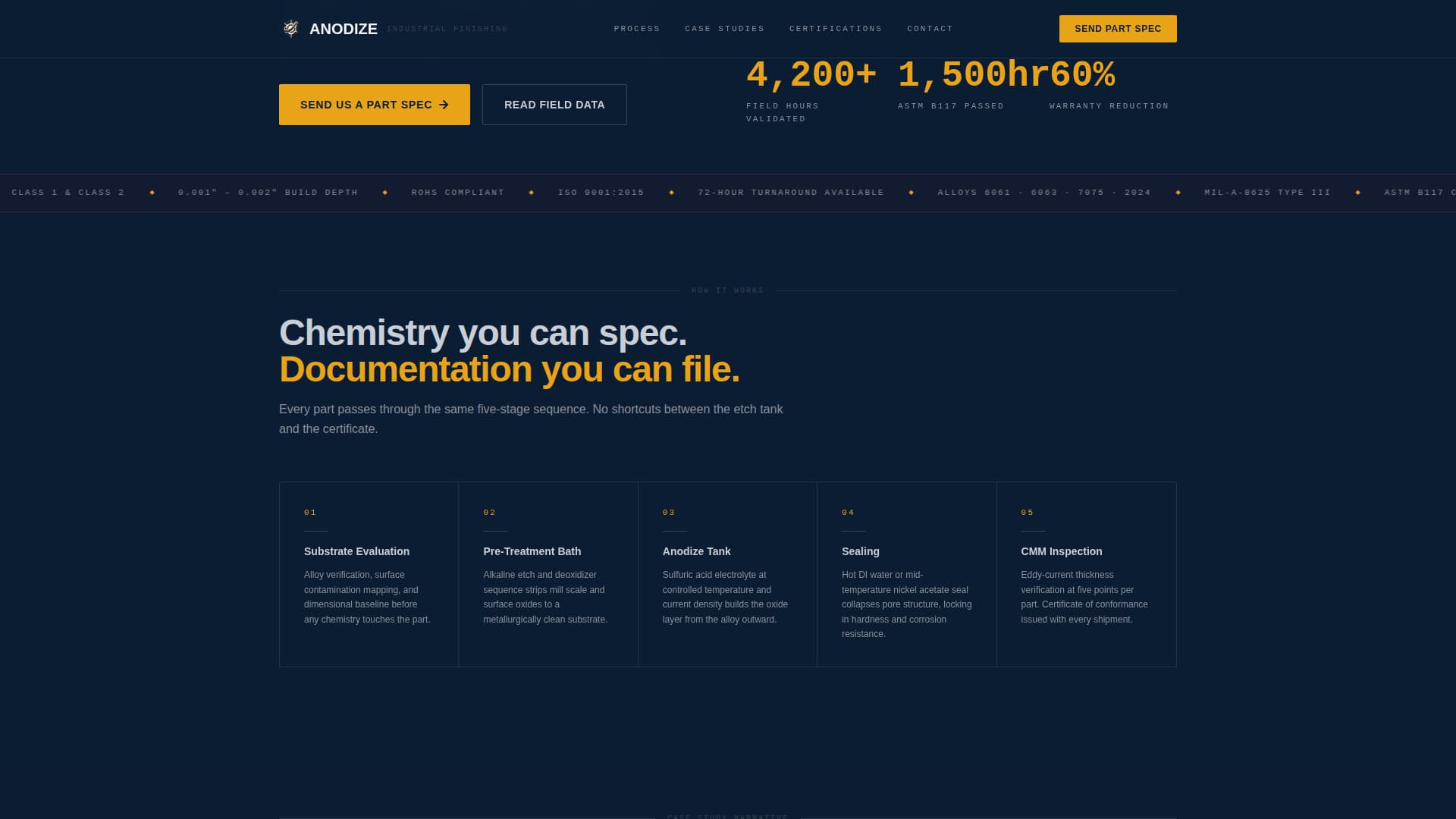 Anodize - Precision Agricultural Landing Page Template