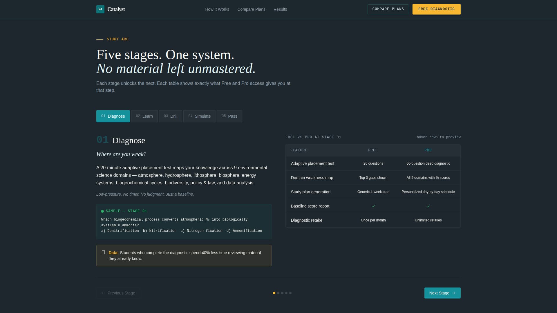 Environmental Science Education Professional Website Template