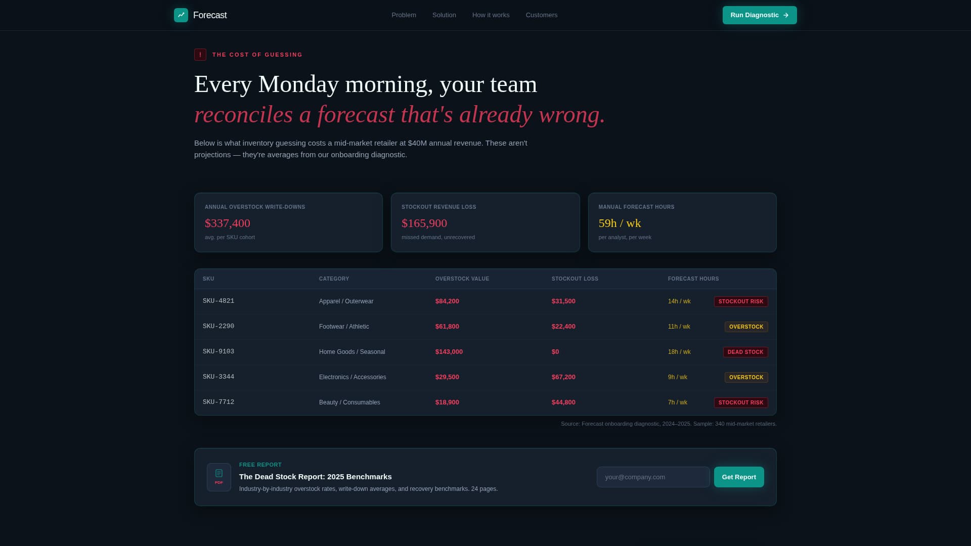 AI for Financial Cost Calculator Website Template