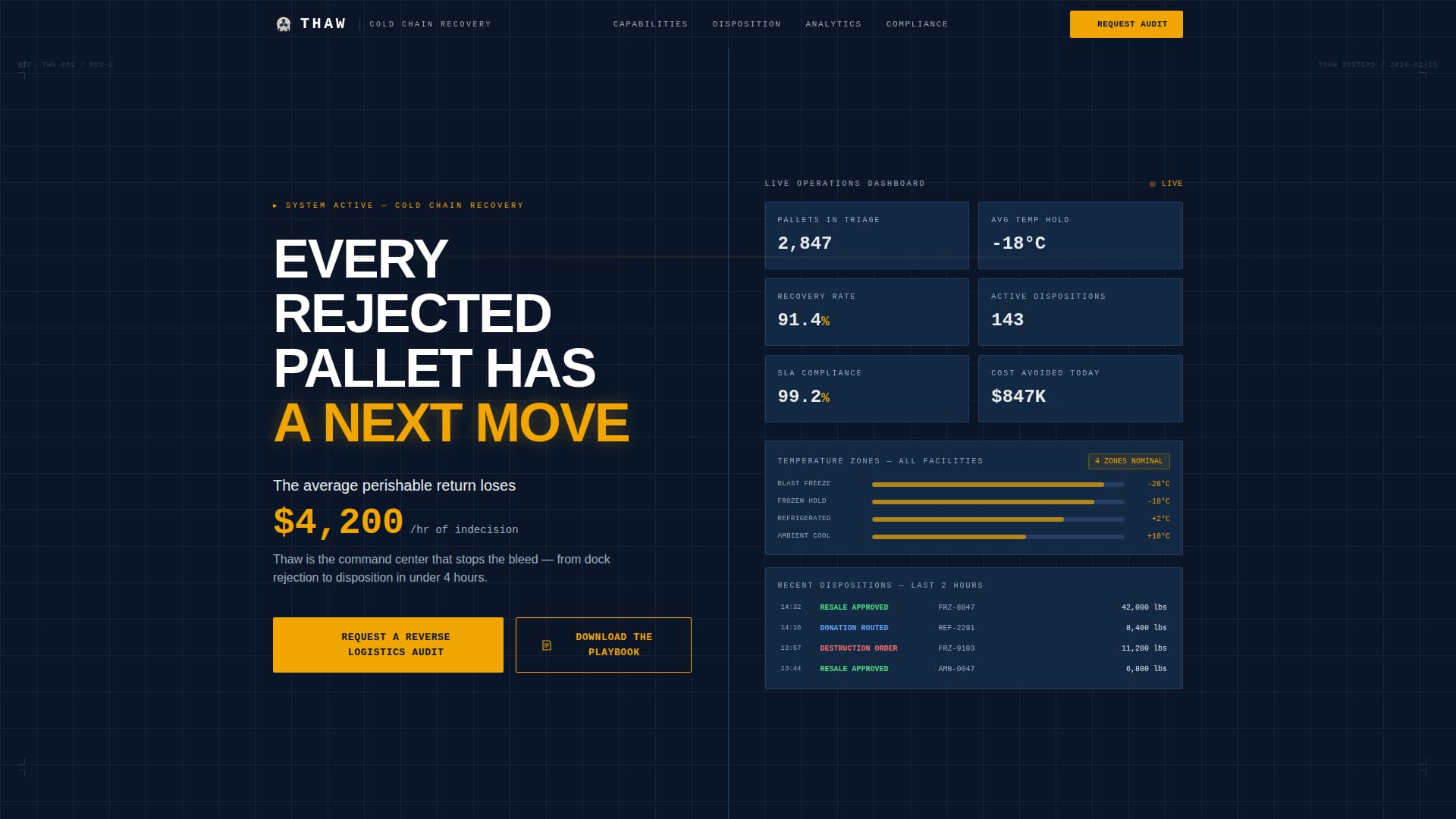Thaw - Precision Perishables Landing Page Template