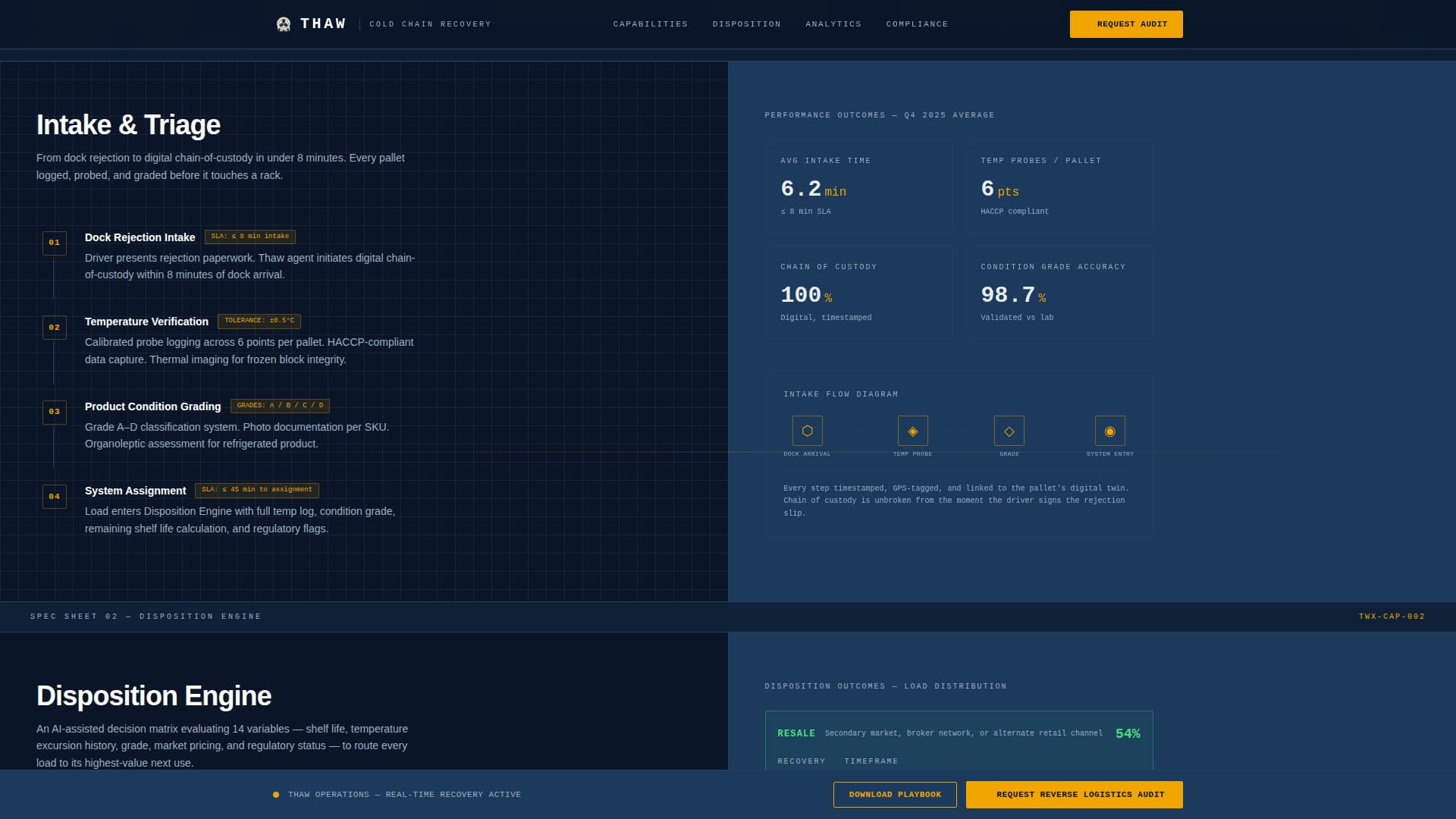 Thaw - Precision Perishables Landing Page Template
