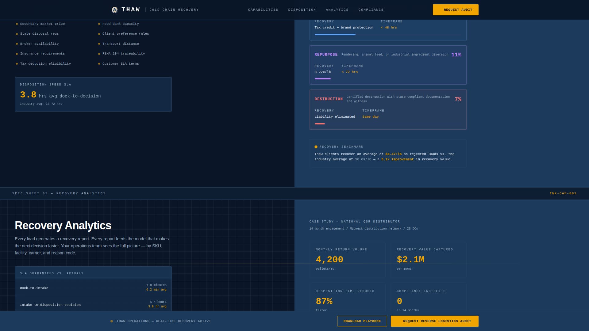 Thaw - Precision Perishables Landing Page Template