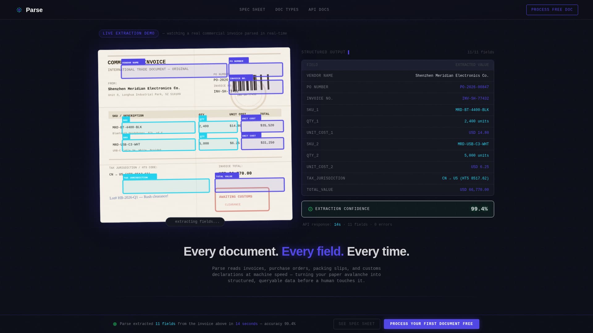 AI for E-Commerce Directory Website Template