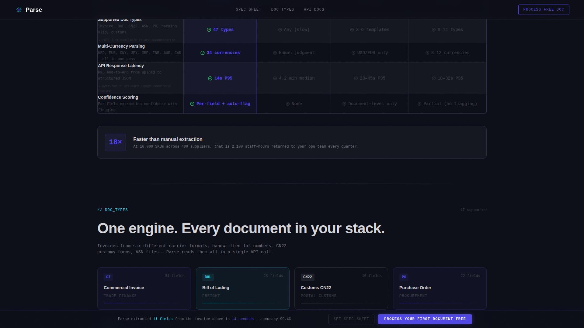 AI for E-Commerce Directory Website Template