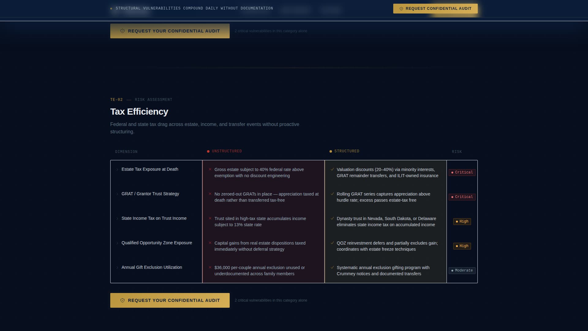 Wealth Management & Advisory Professional Website Template