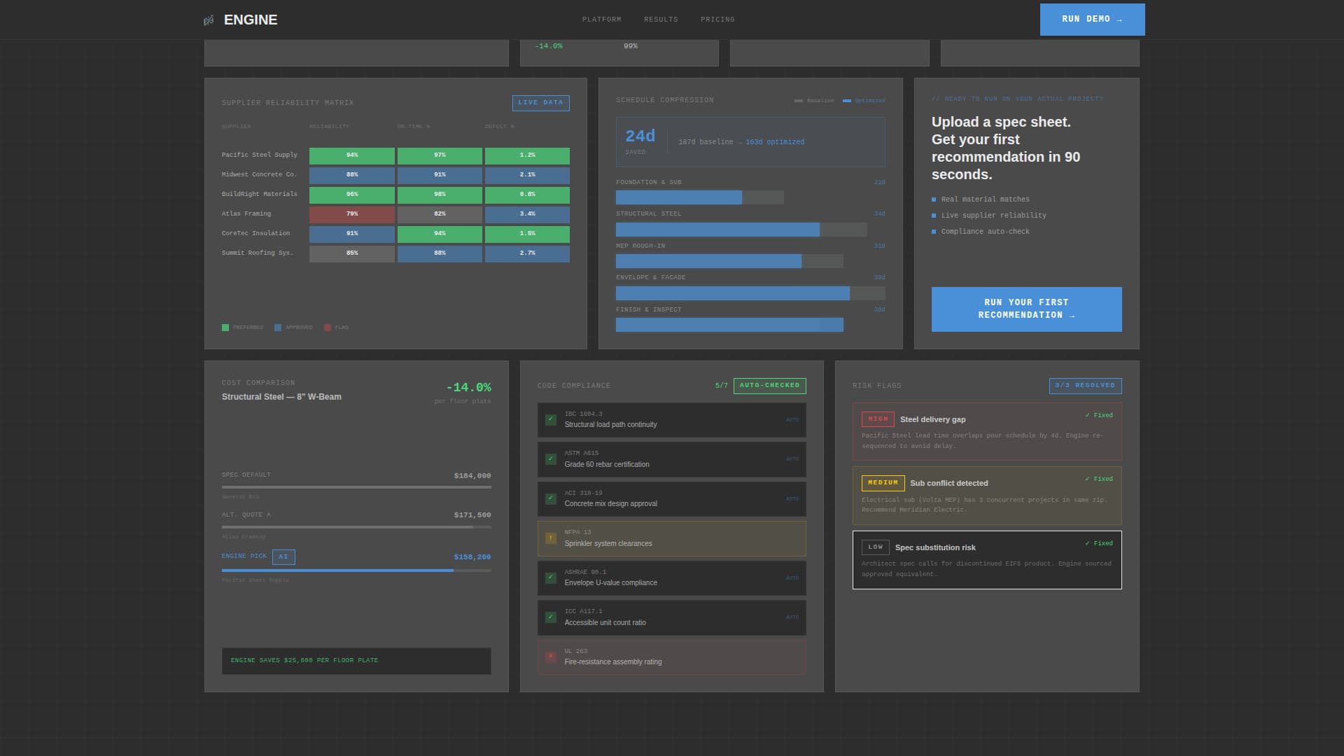 AI for Construction Professional Website Template