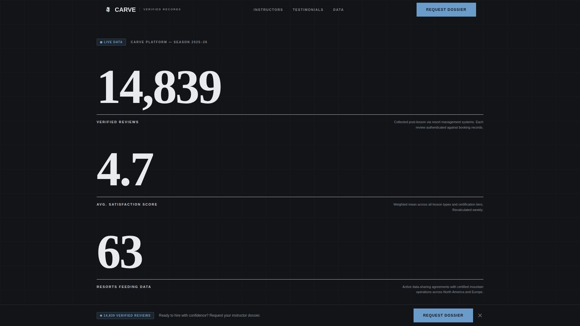 Carve - Verified Instructor Landing Page Template