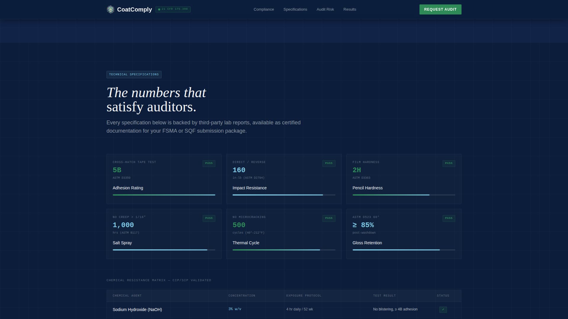 Comply - Precision Foodbeverage Landing Page Template