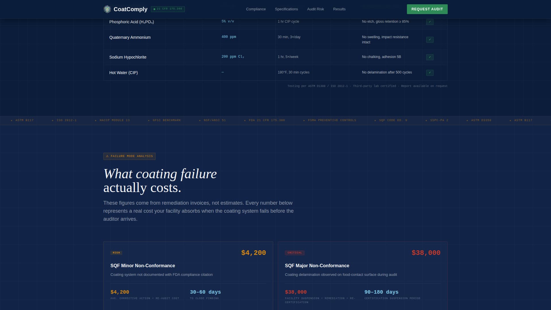 Comply - Precision Foodbeverage Landing Page Template