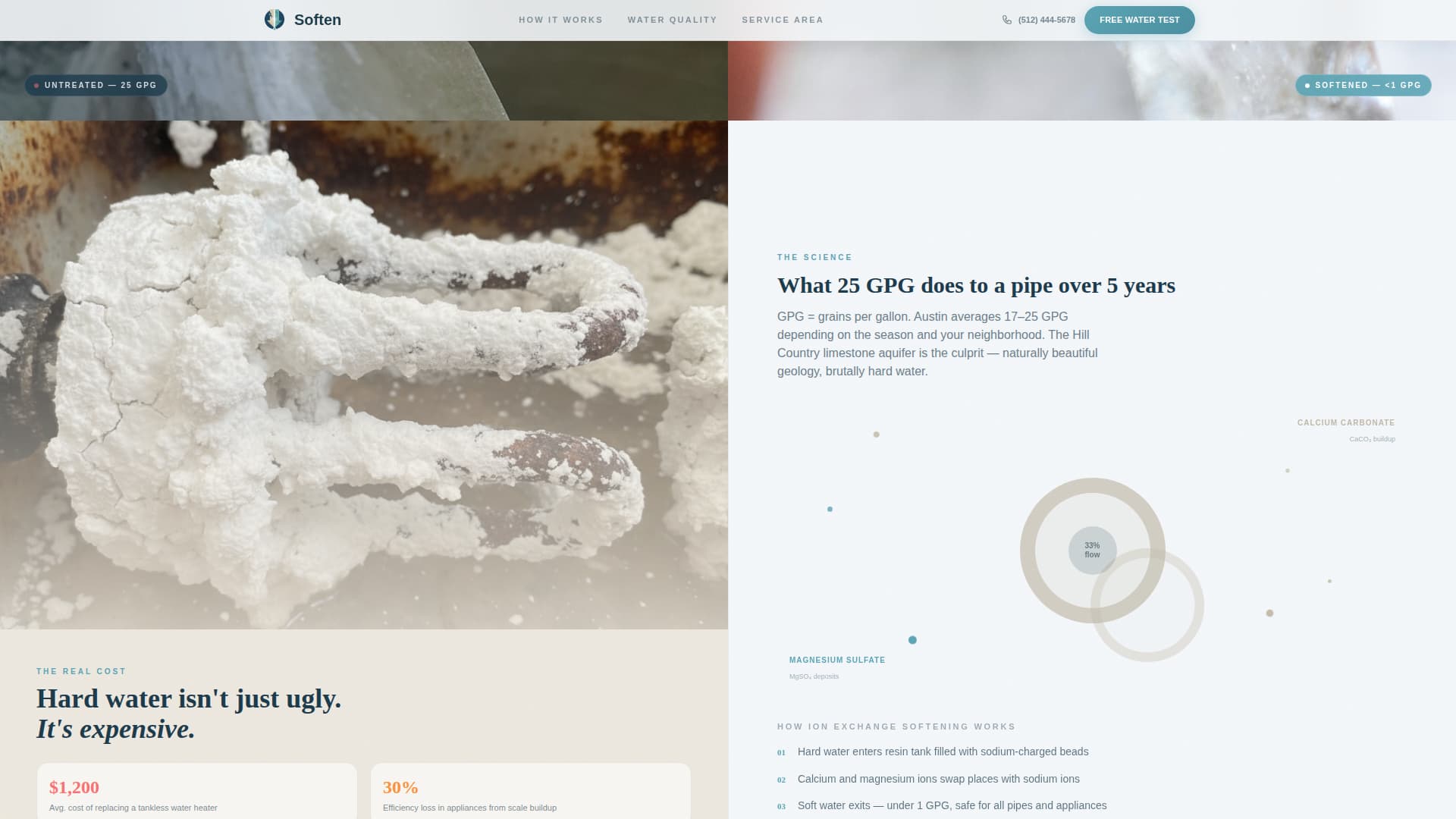 Soften - Trusted Watersoftener Landing Page Template