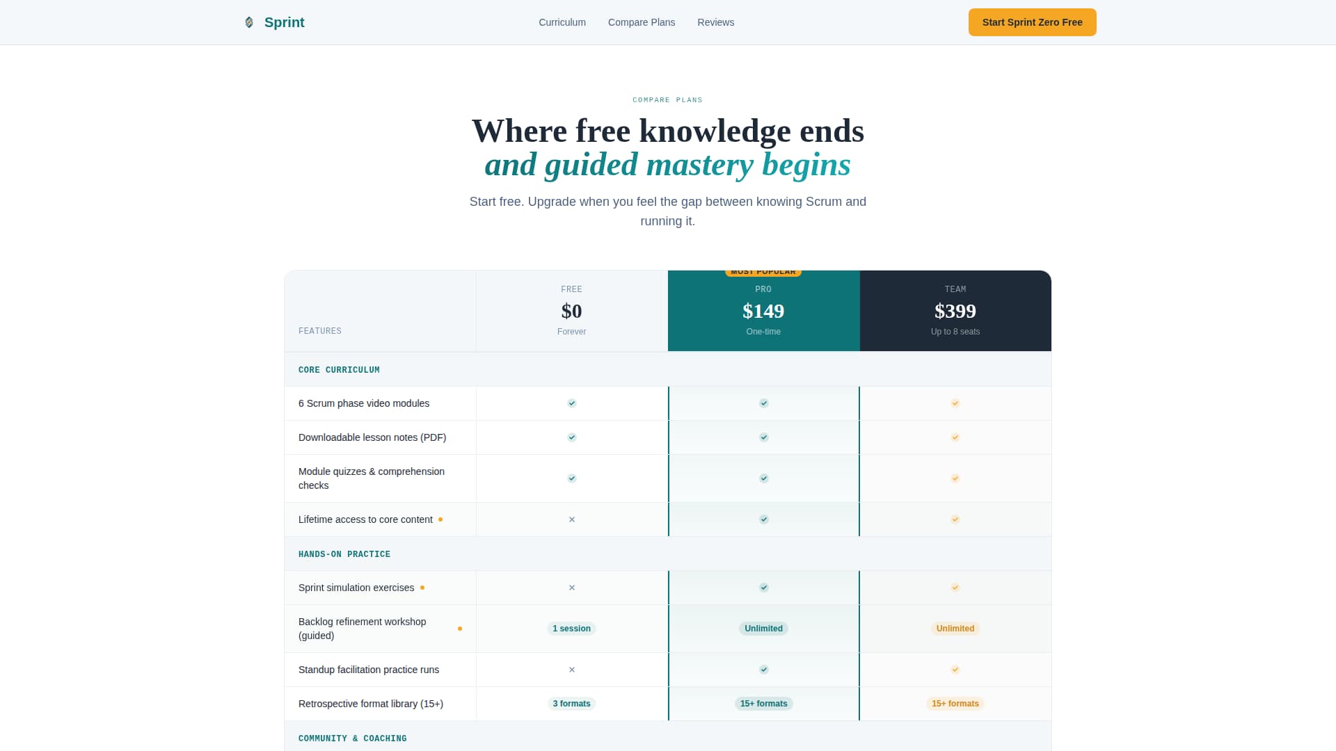 Online Skill Courses Blog Website Template