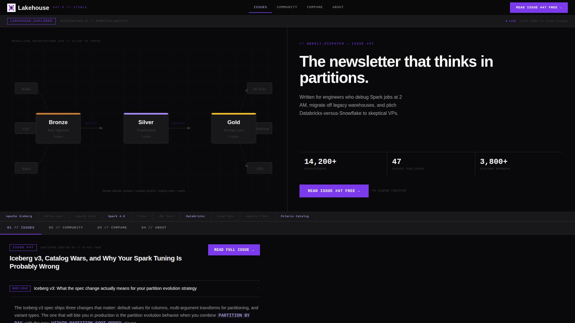 Lakehouse - Powerful Data Engineering Landing Page Template