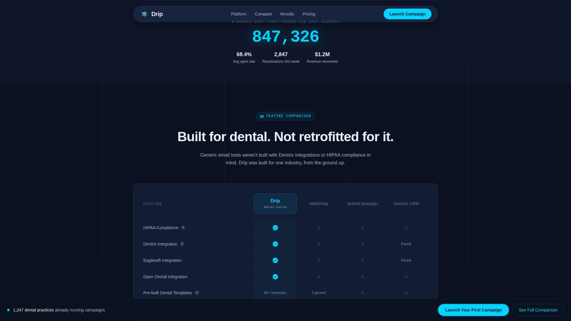 Drip - Powerful Dentalmarketing Landing Page Template