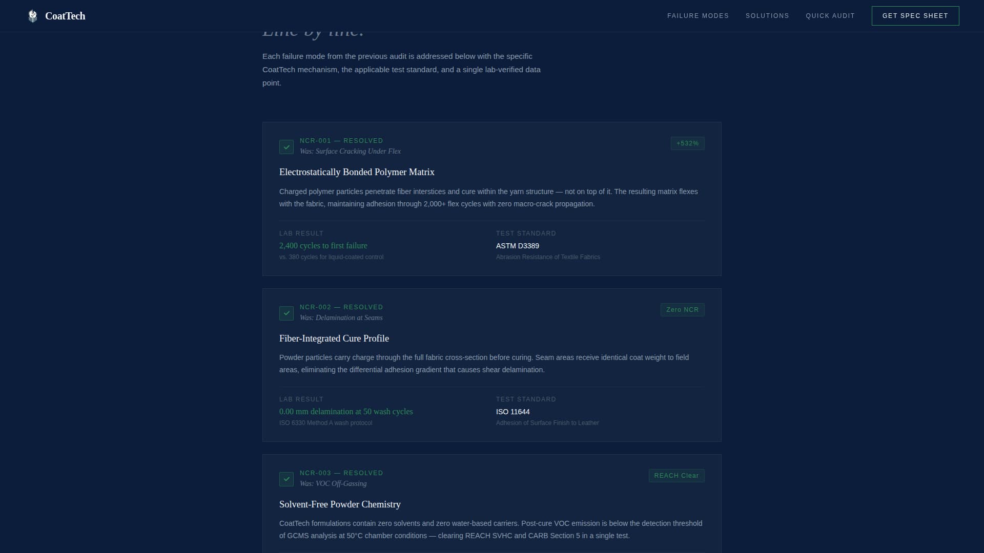 Coattech - Precision Textile Landing Page Template