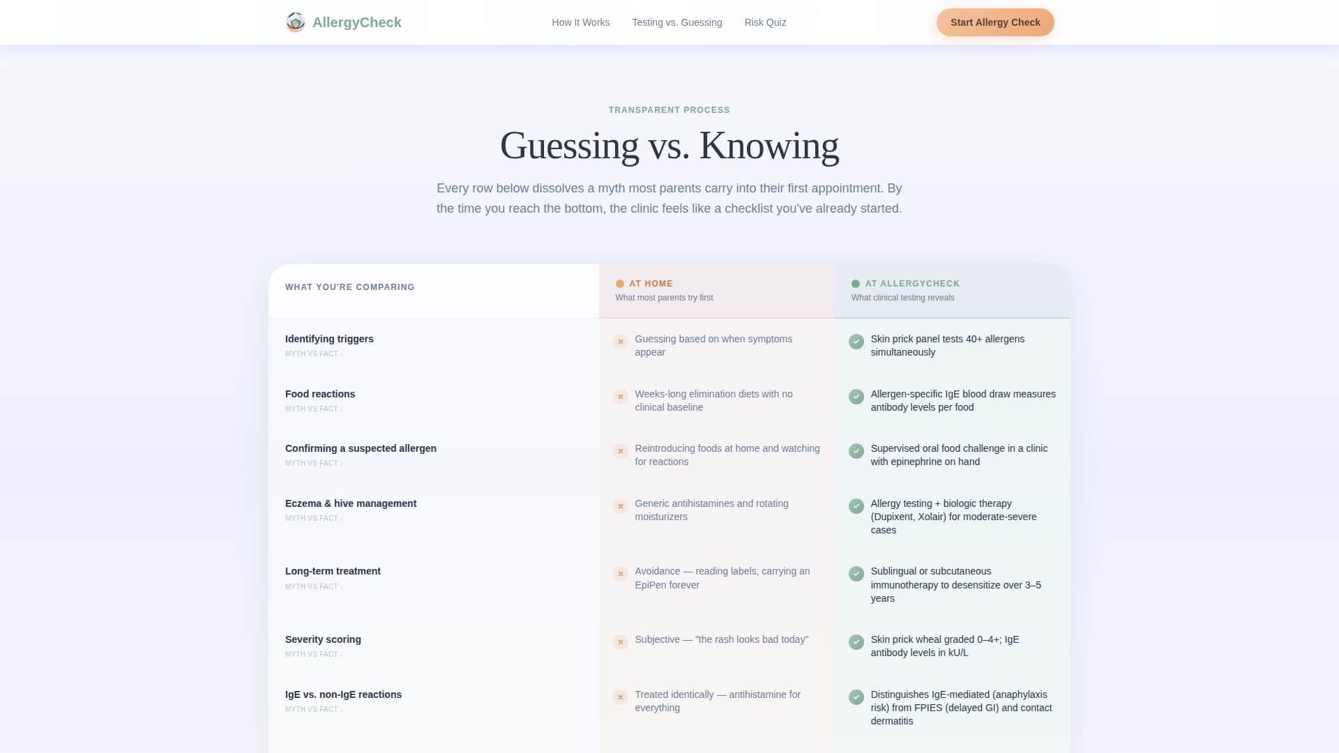 Clarity — Certified Children Allergy Clinic Landing Page Template