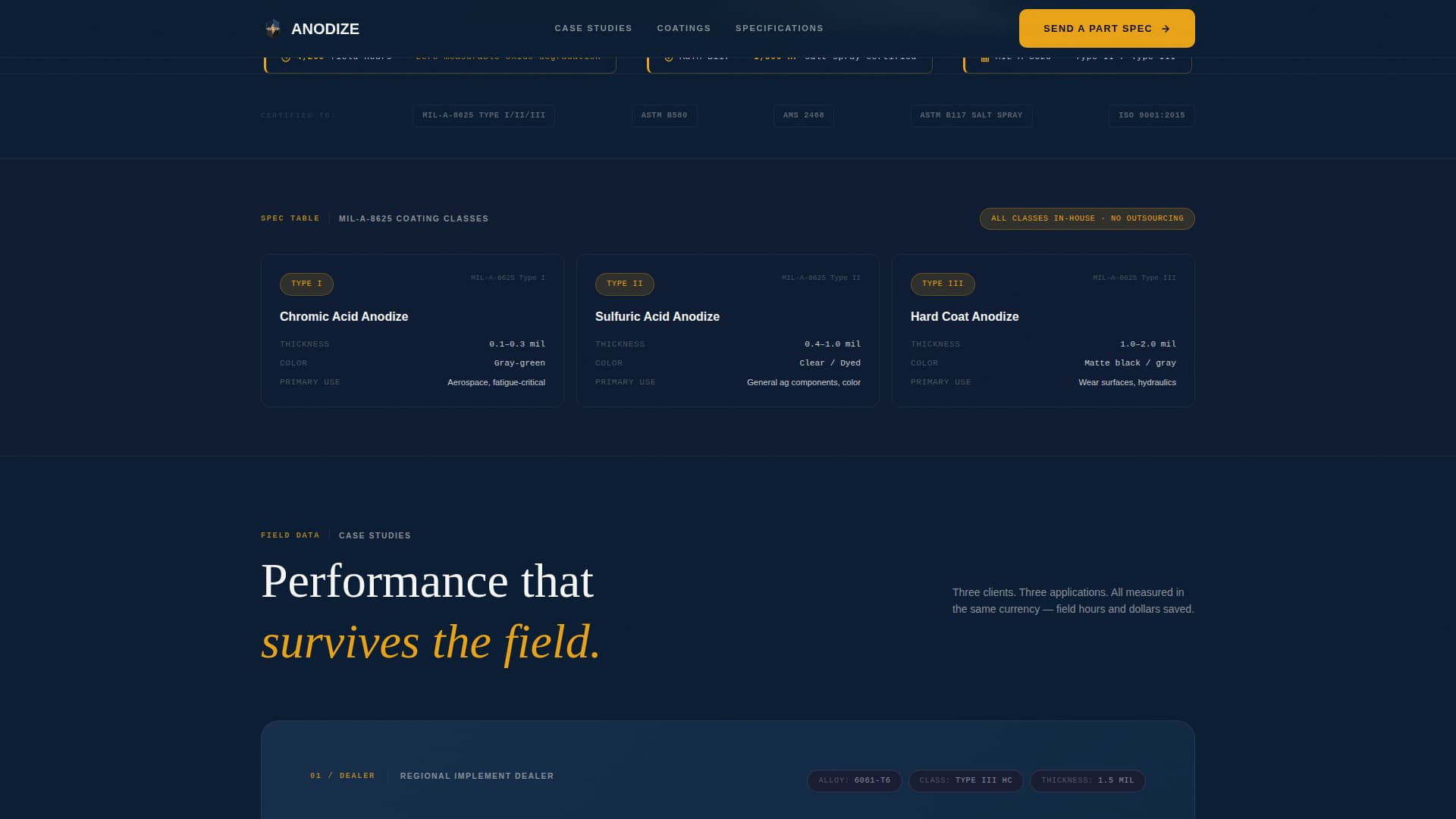 Anodize — Elite Crop Management Landing Page Template