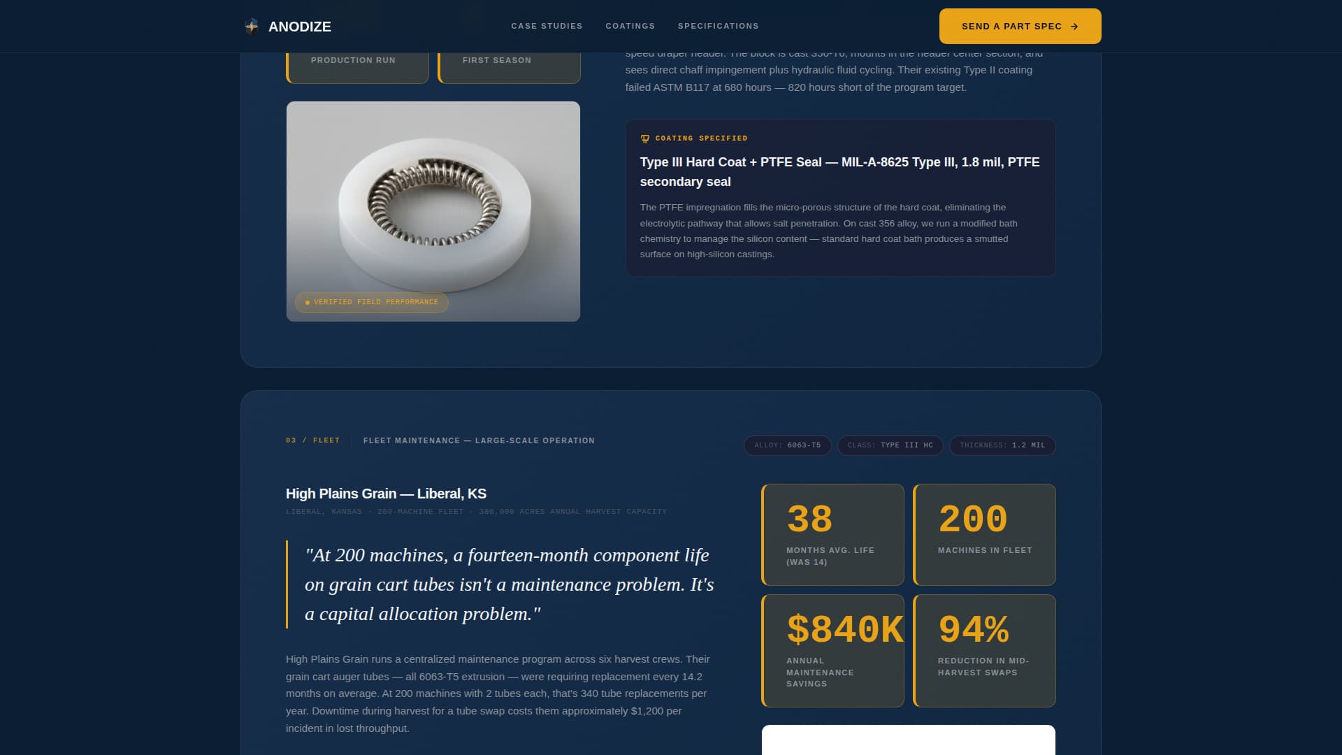Anodize — Elite Crop Management Landing Page Template