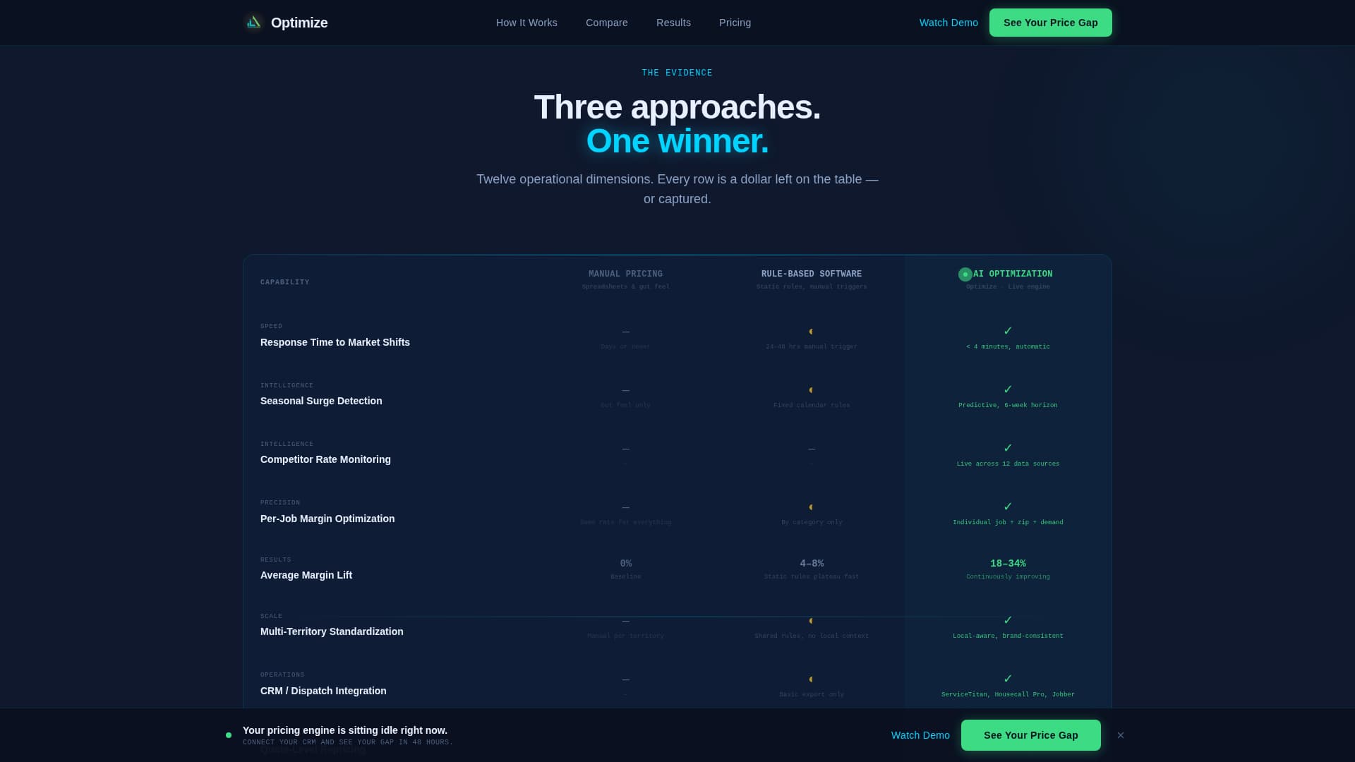 Optimize - Powerful Homeservices Landing Page Template