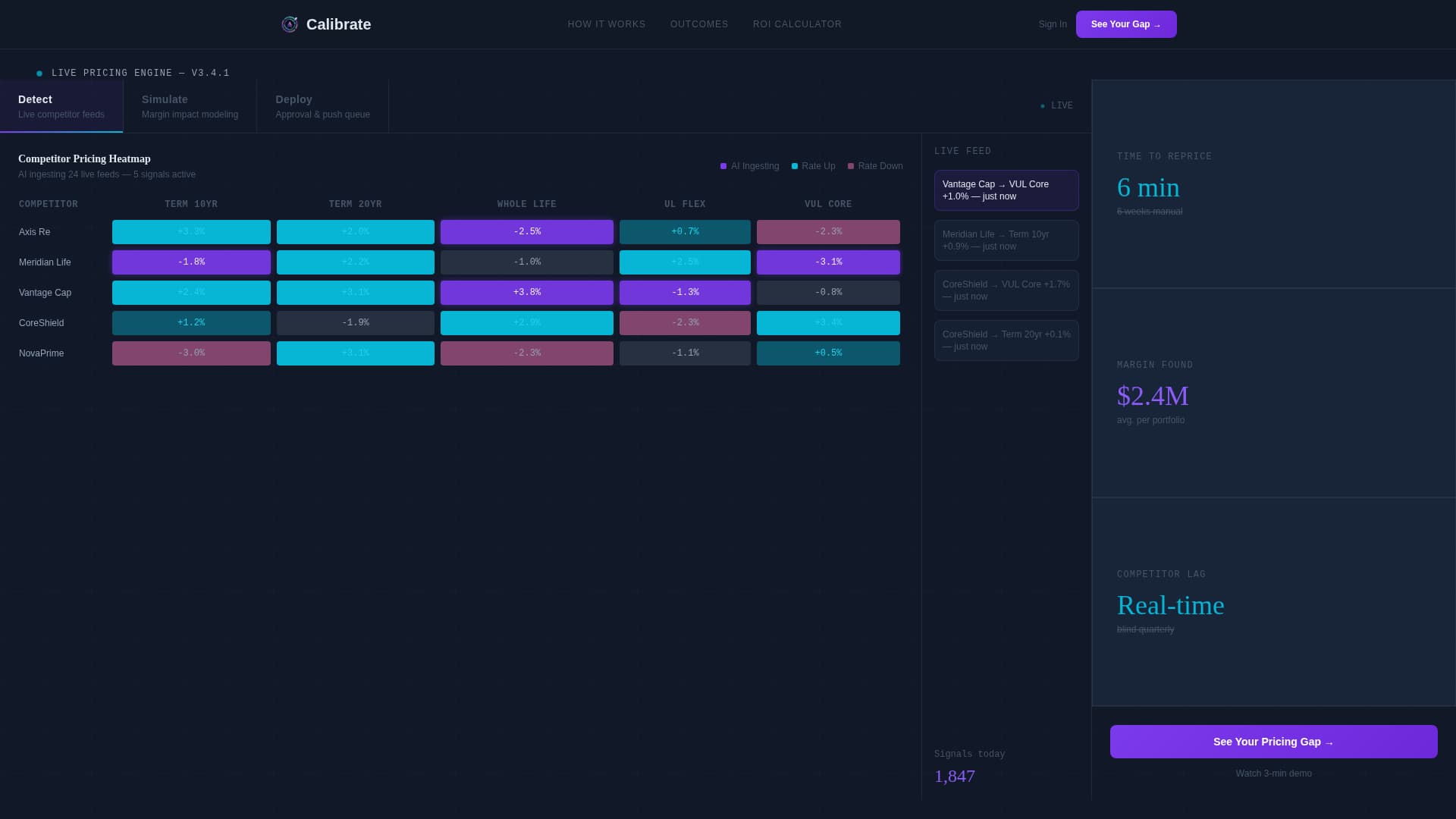 Optimize — Intelligent Dynamic Pricing Landing Page Template