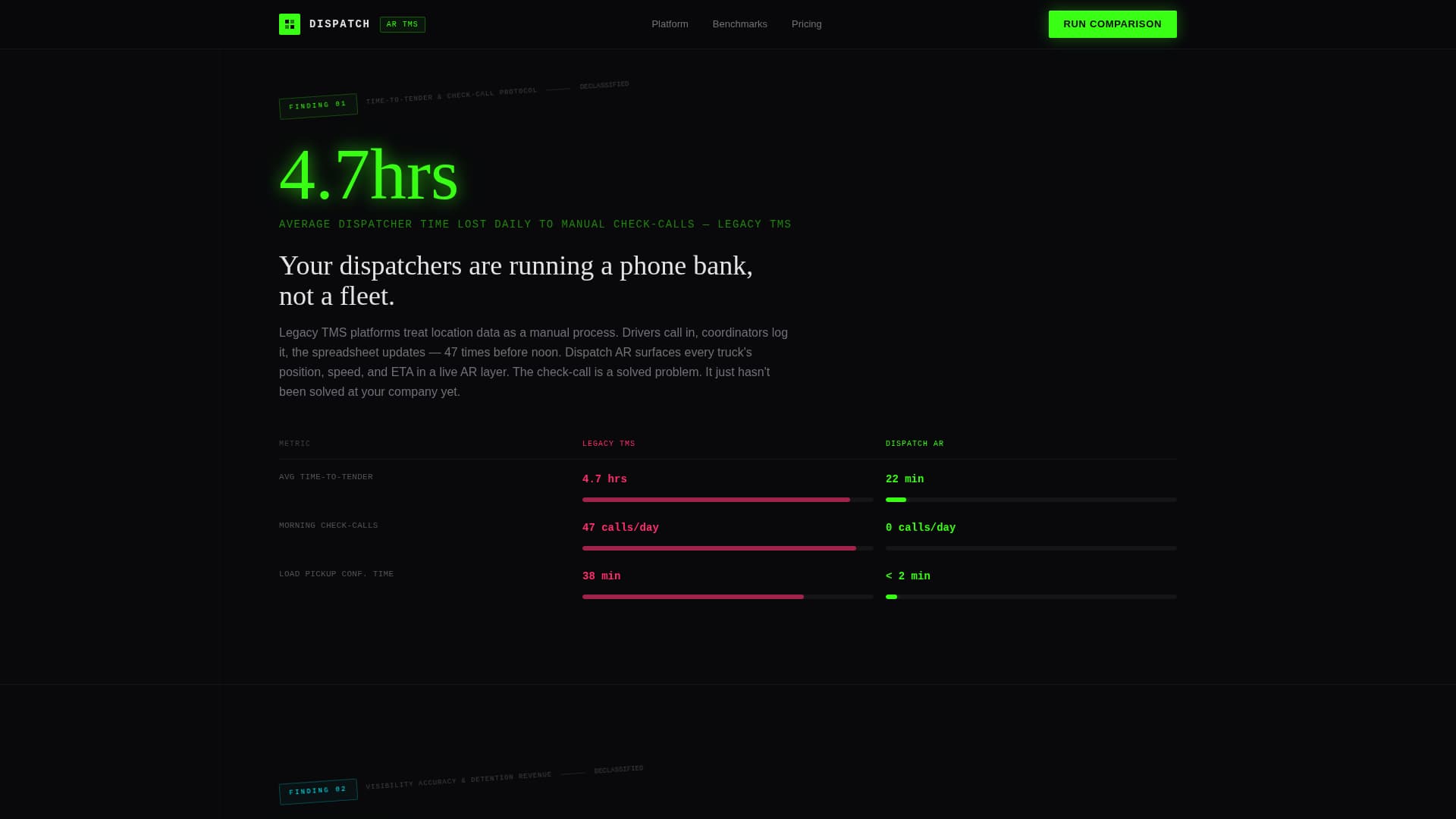 Dispatch — Expert Supply-Chain Landing Page Template