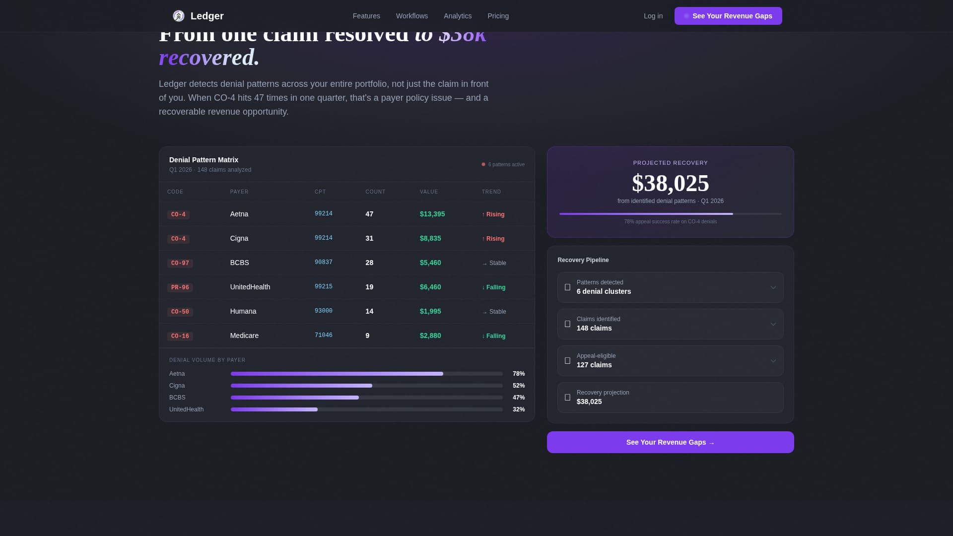 Invoice — Powerful Medical Billing Landing Page Template