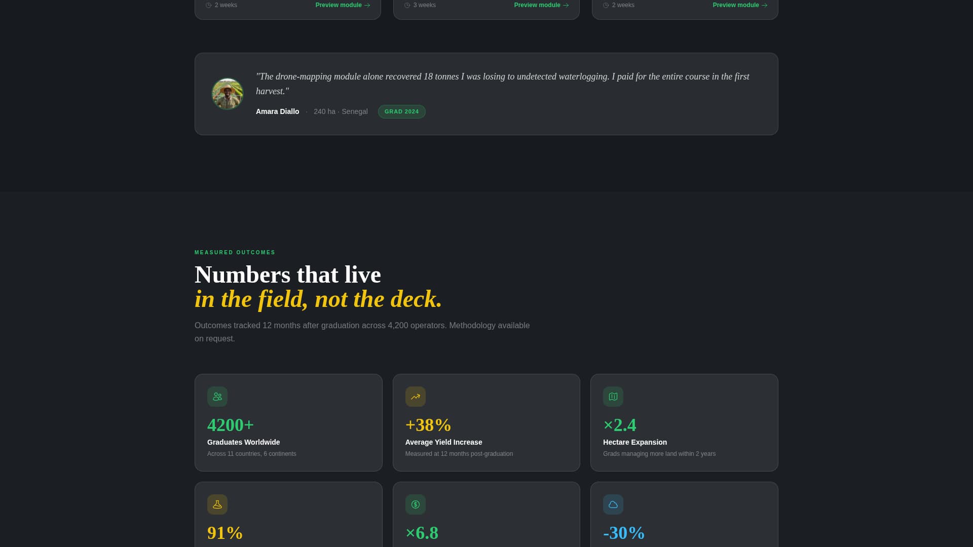 Cultivate — Smart Sustainable Farming Landing Page Template