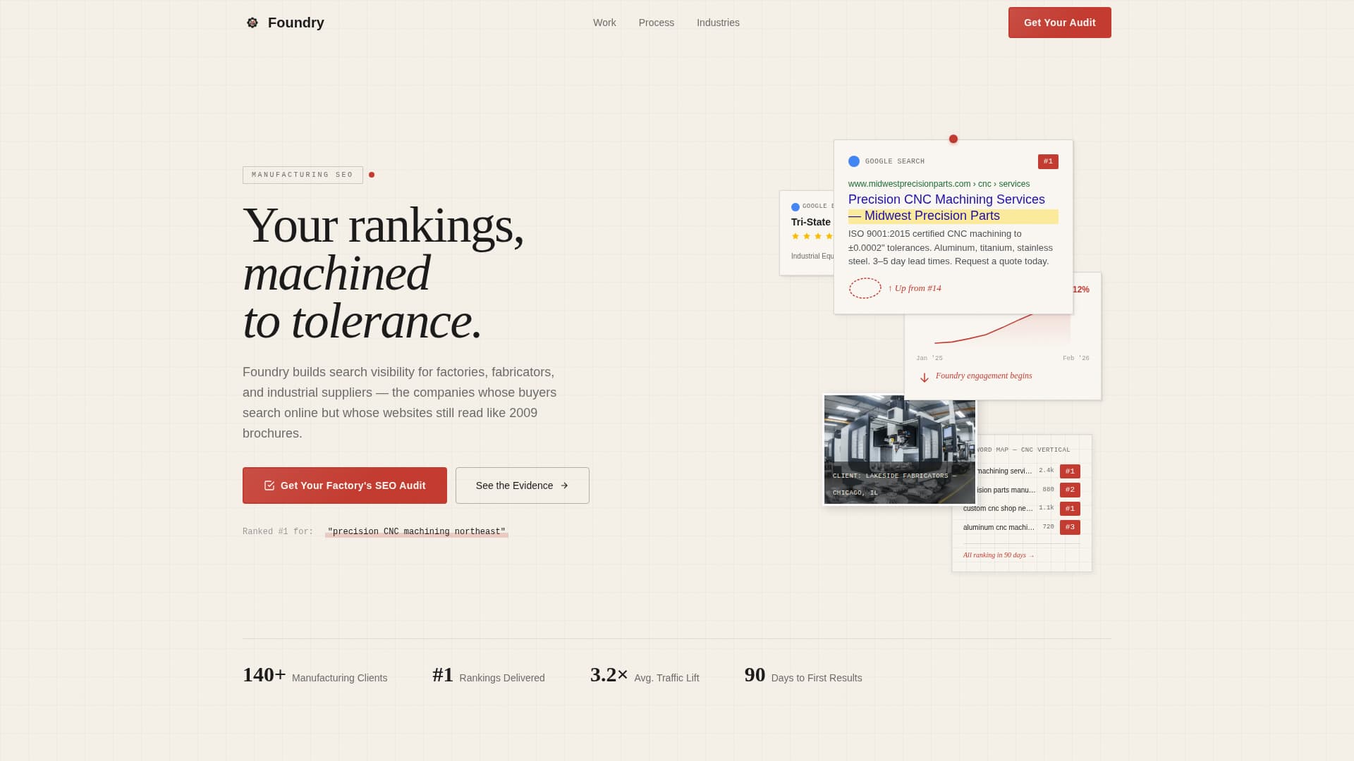 Manufacturing Marketing & Agency Professional Website Template