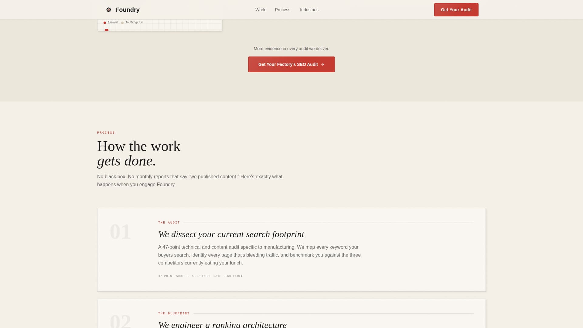 Manufacturing Marketing & Agency Professional Website Template