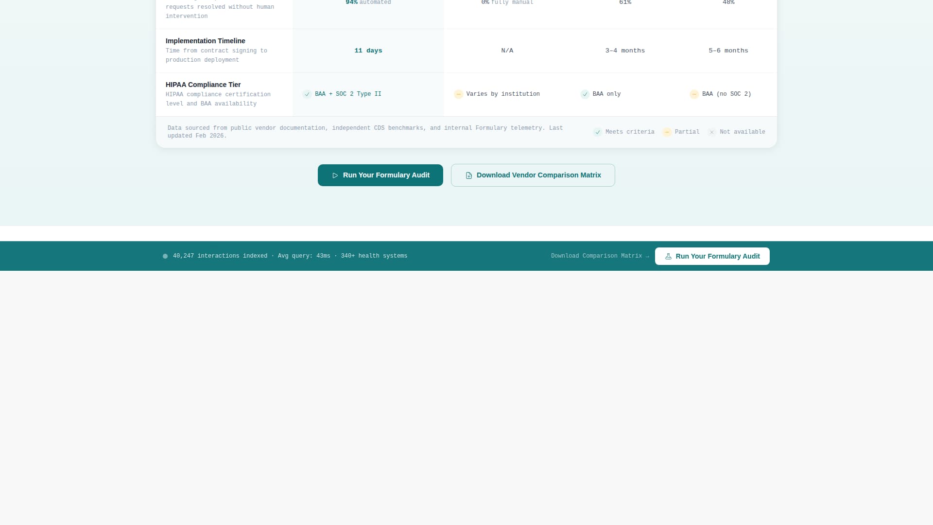 AI for Pharmaceutical Professional Website Template