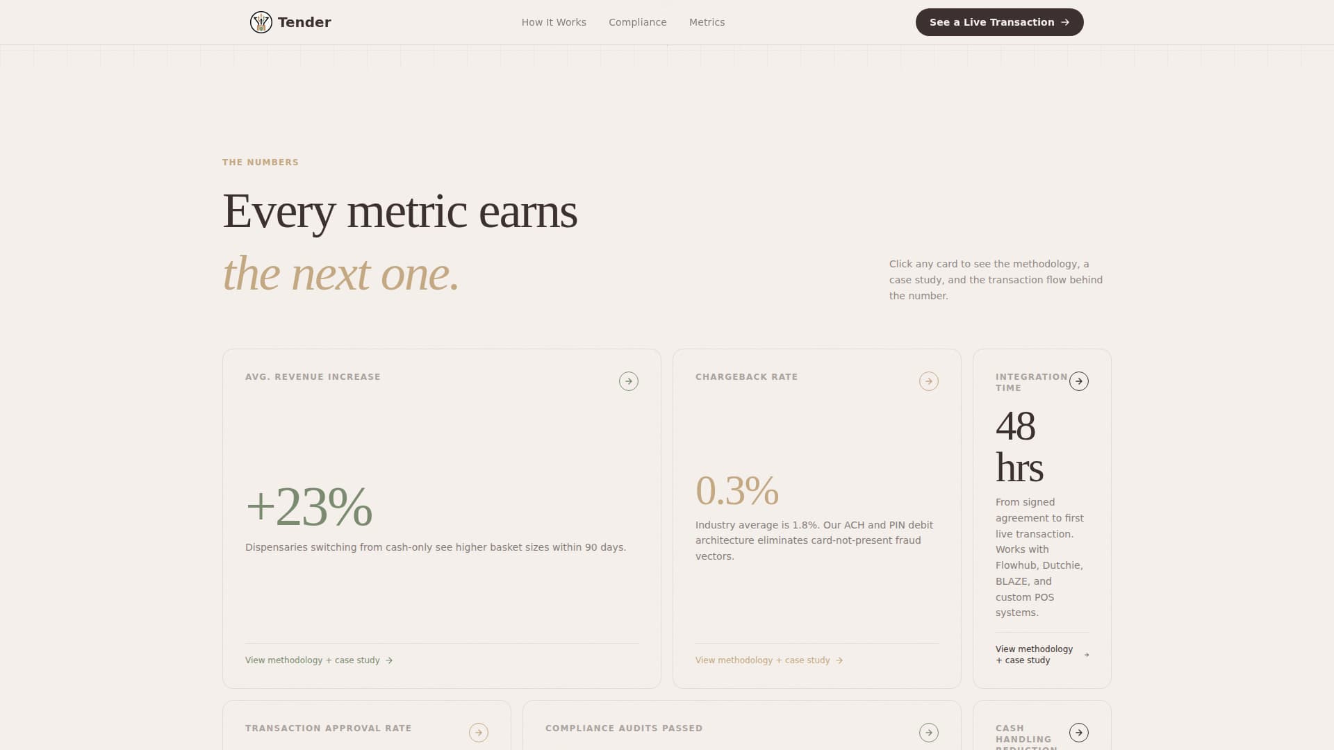 Cannabis Technology & Advanced Privacy Policy Website Template