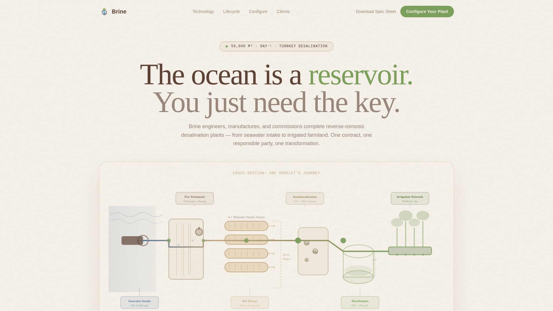 Soil & Water Conservation Specialist Professional Website Template