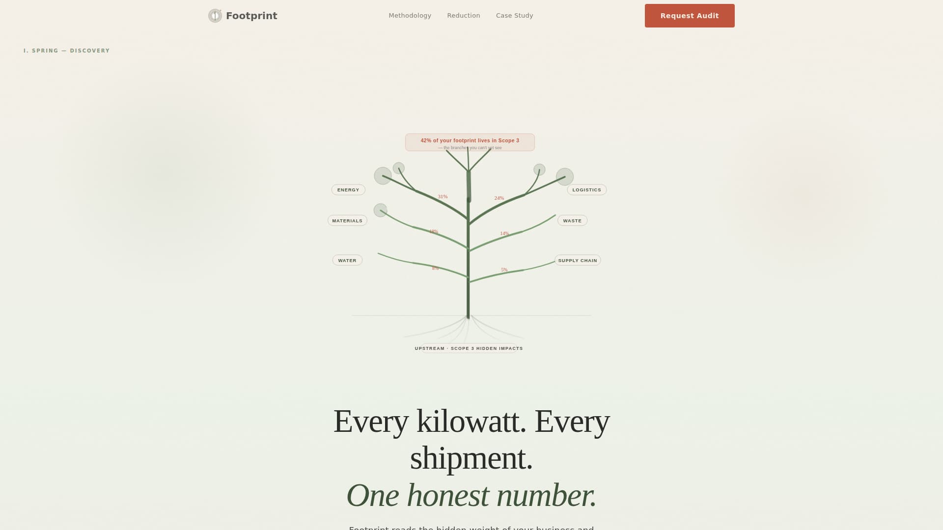 Footprint - Immersive Auditor Landing Page Template