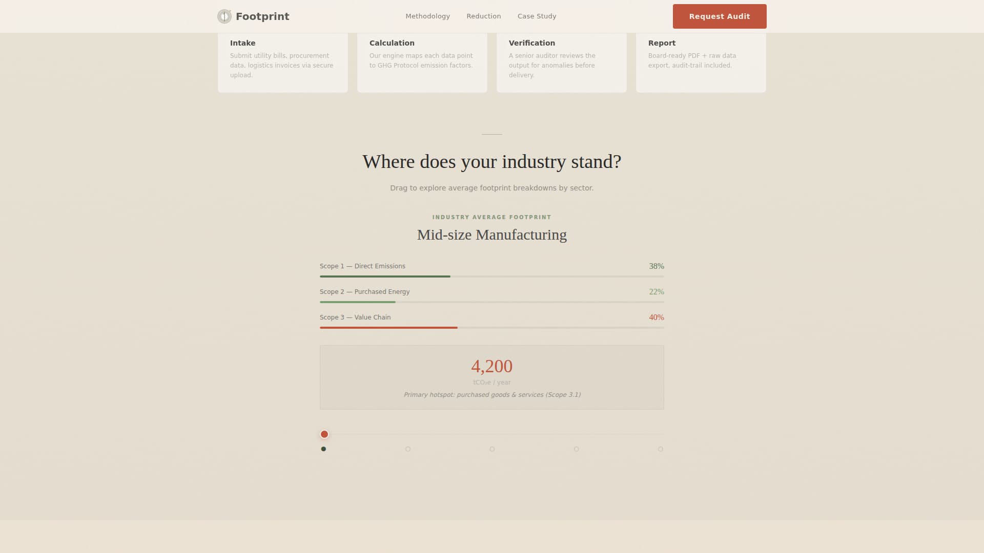 Footprint - Immersive Auditor Landing Page Template