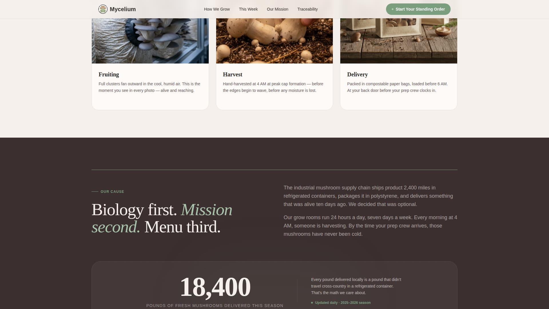 Greenhouse & Indoor Farming Specialist Professional Website Template