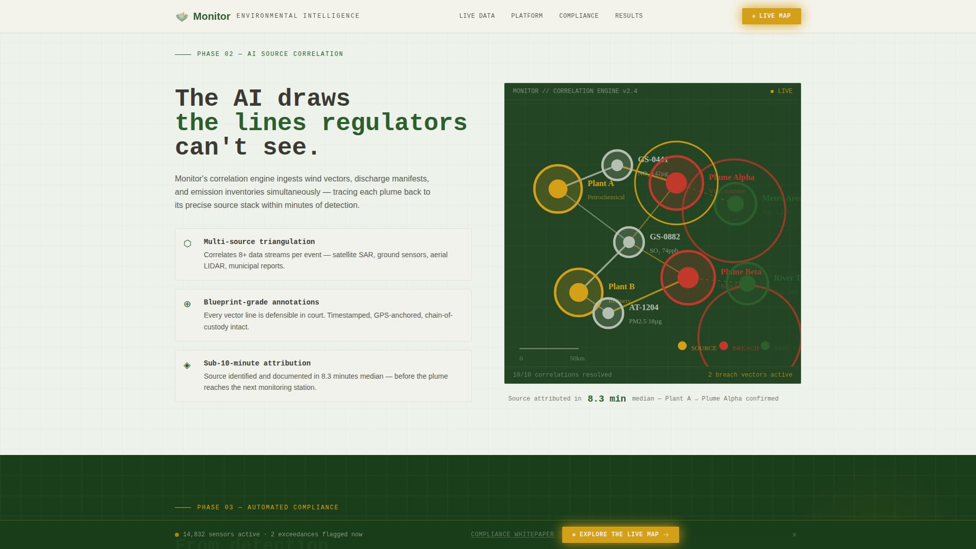 Climate & Environmental Monitoring Privacy Policy Website Template