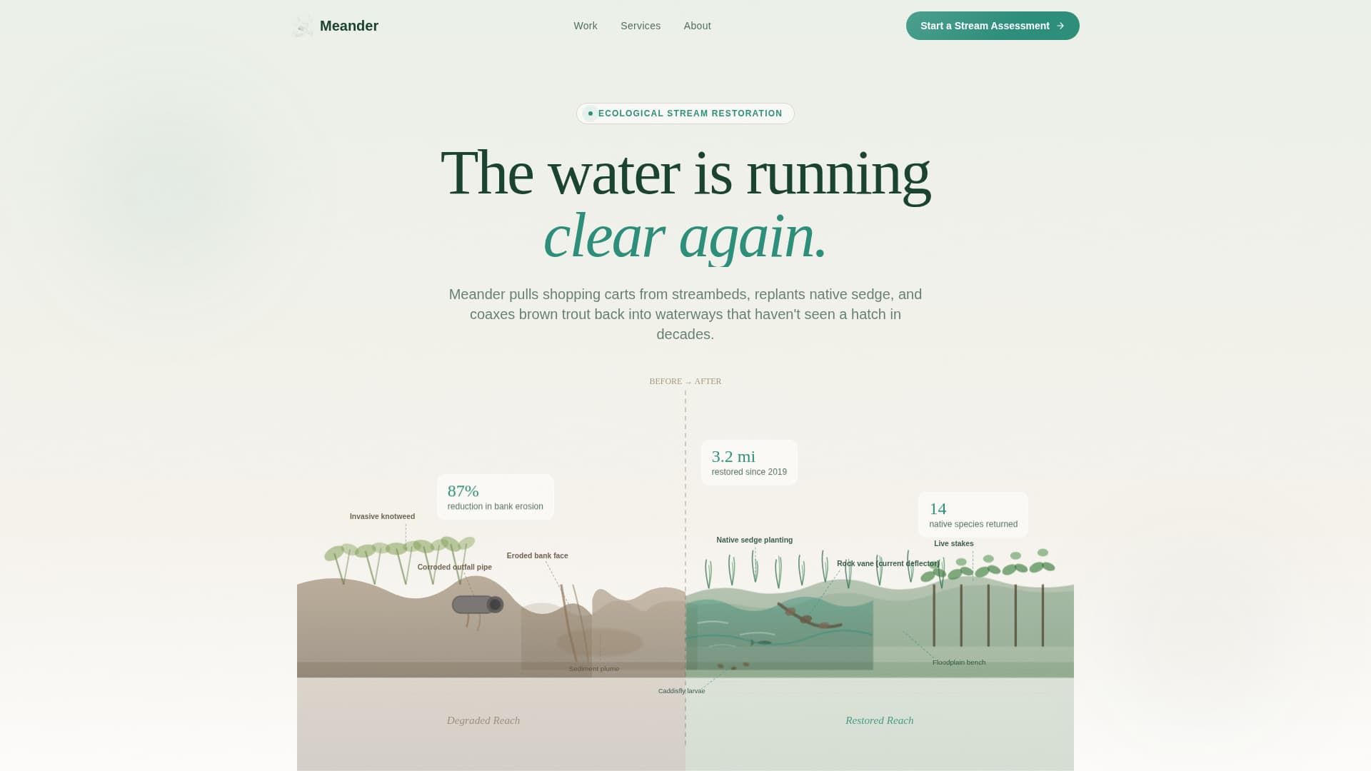 Soil & Water Conservation Specialist Booking Website Template