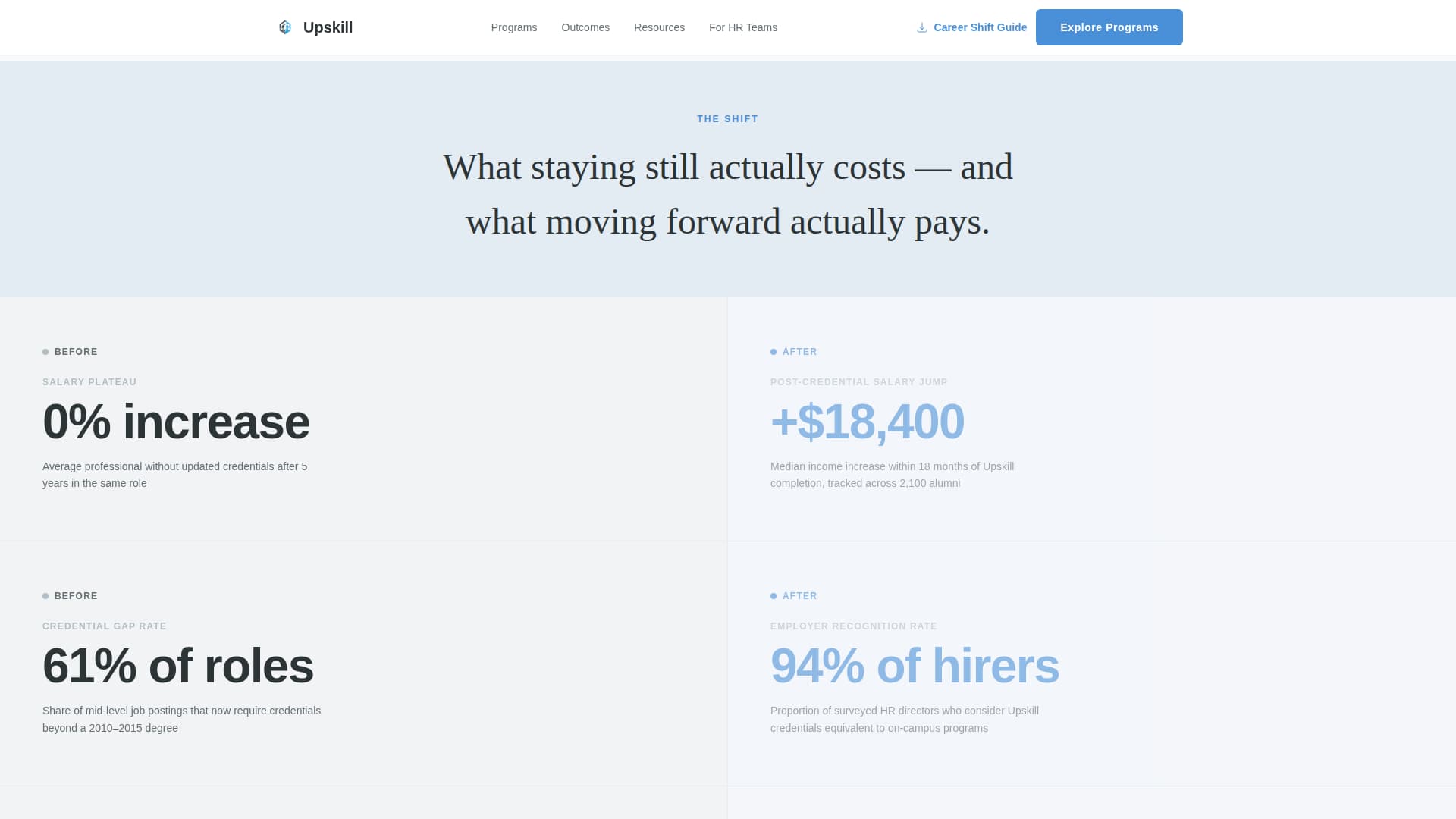 Education Department Careers Website Template