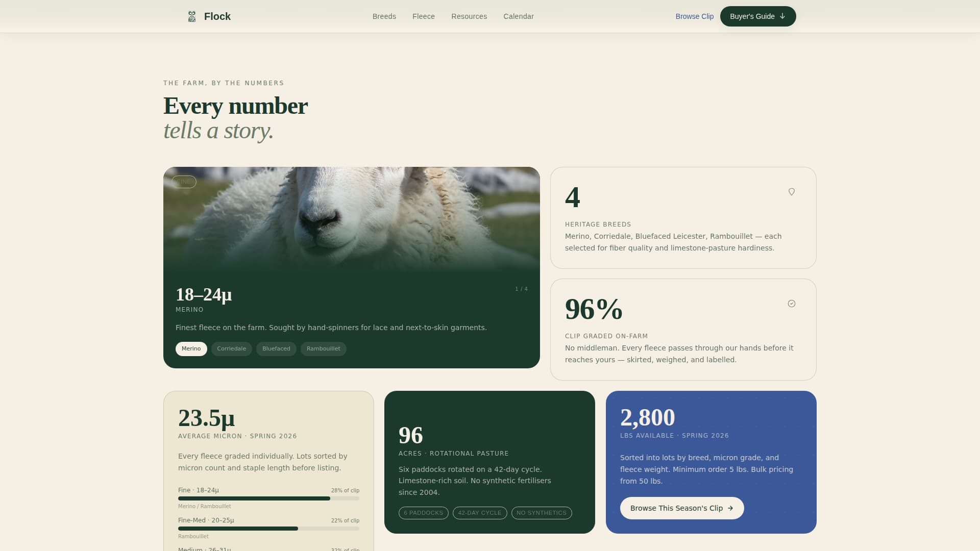Livestock & Animal Husbandry Professional Website Template