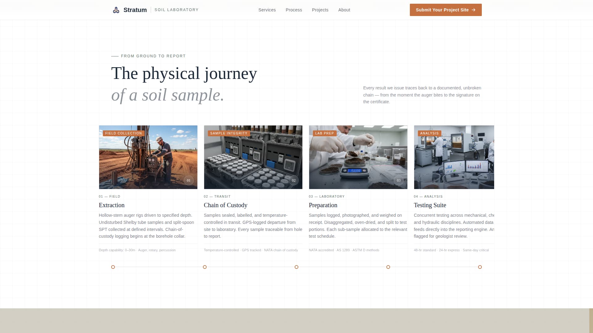 Soil & Water Conservation Specialist Professional Website Template