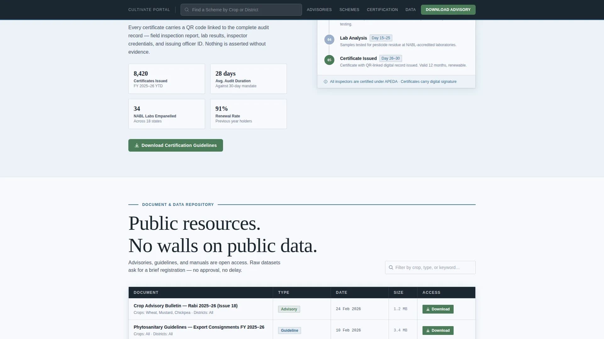 Sow — Progressive Agriculture Agency Landing Page Template