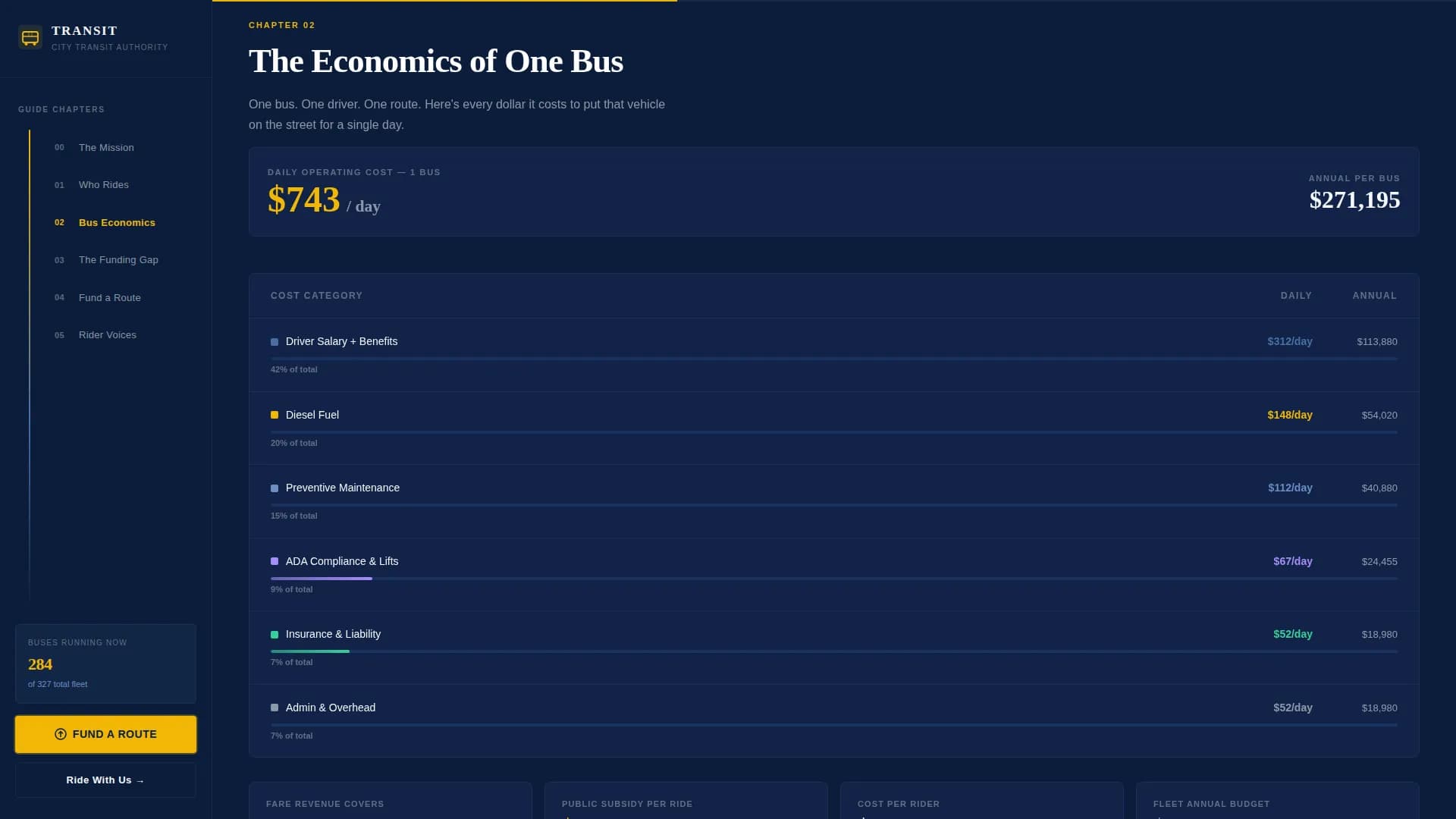 Mobilize — Community Transportation Authority Landing Page Template