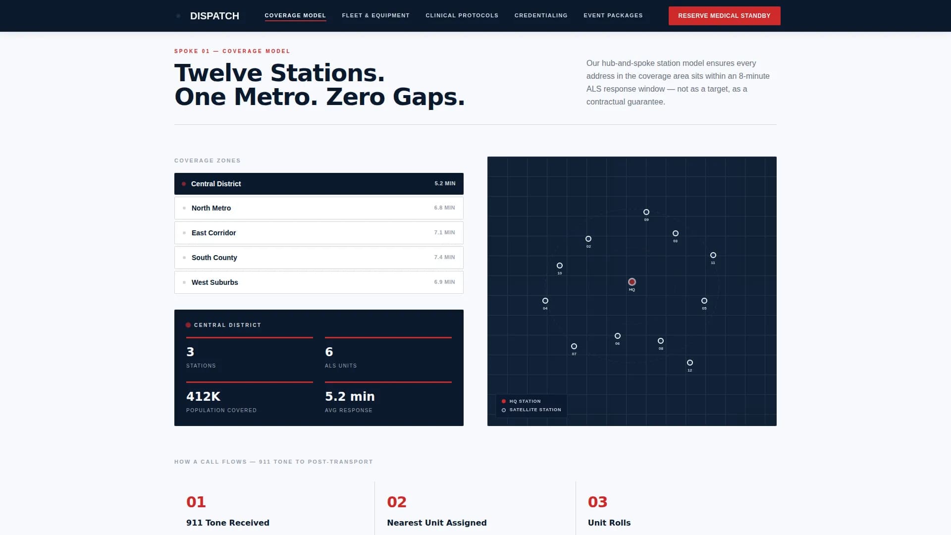Dispatch - Precision Medical Standby Landing Page Template