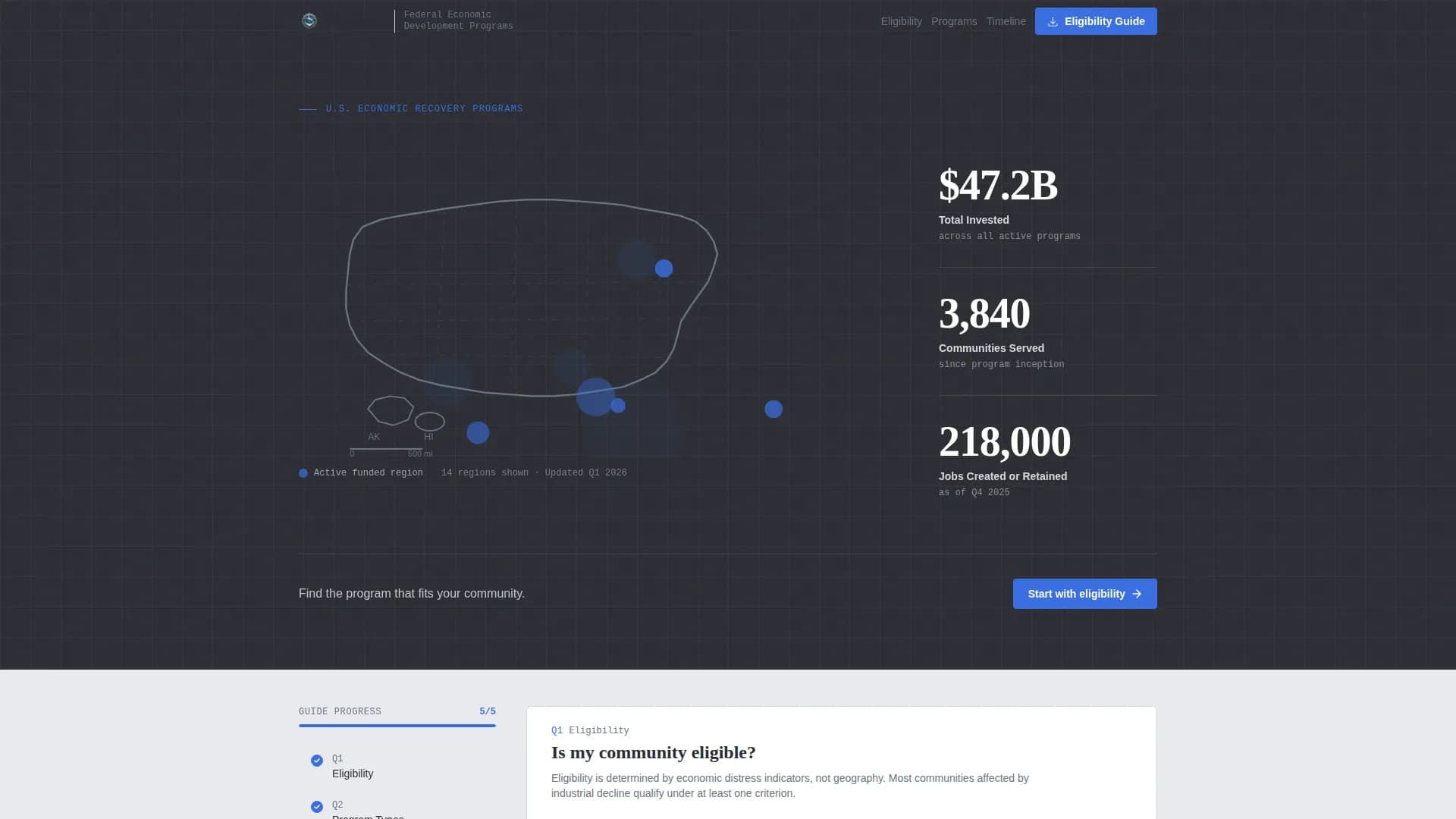 Economic Development Government FAQ Website Template